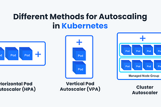 ☁️ Kubernetes Auto Scale on Huawei Cloud CCE Service