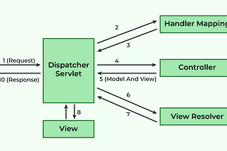 Unlocking Performance: A Guide to Boosting Spring MVC with Asynchronous Processing