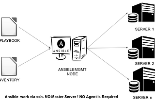 LET US SEE HOW ANSIBLE IS SOLVING THE USES CASES OF SEVERAL INDUSTRIES.