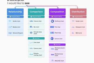 Visualize to Realize your Data