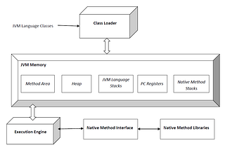 What is JVM ?