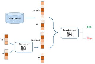 Deep Generative Models