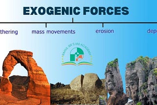 Exogenic Forces — Weathering, Erosion And Mass Wasting