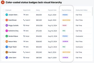 The Right Way to Design Table Status Badges
