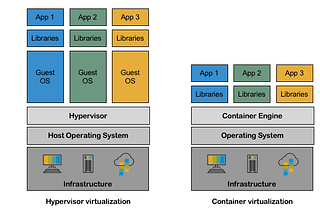 Containerising with Docker