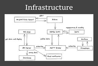Infrastructure