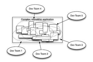 Microservices for Coding Bootcamp Students