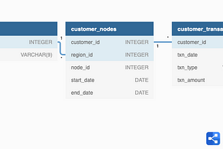 Databank — SQL Case Study