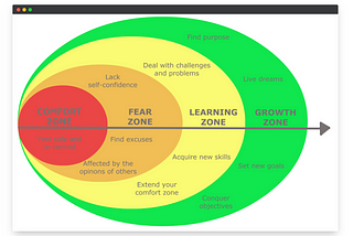 Want to build online? Action > Fear.