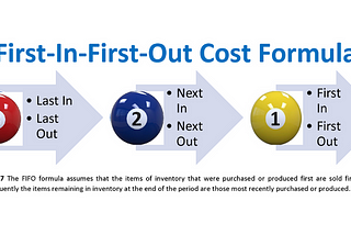 How do costs flow under the FIFO formula?