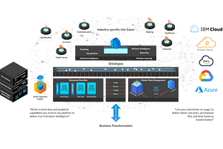 Enterprise Intelligence Hub: Unlocking Trusted, Actionable and Prescriptive Business Insights