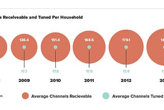 Why the Content Marketing Paradox is Crushing Your Brand ( and How to Avoid It)