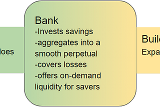 Decentralized bank architecture