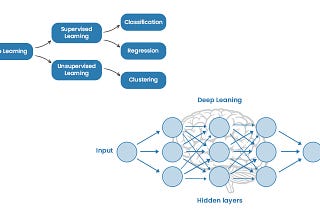 Machine Learning Helps Face Recognition by Amazon Rekognition API