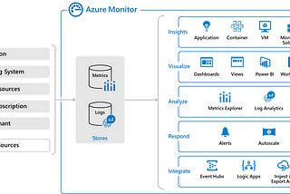 AZ-104 preparation guide: Microsoft Certified : Azure Administrator Associate — Day 6