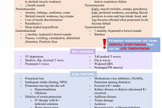 Potassium Imbalance: Understanding Hypokalemia and Hyperkalemia