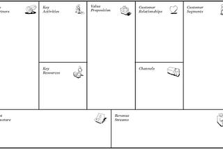 The 5 deadly sins in designing your Business Model Canvas