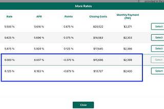 Purchasing/Refinancing a home now: buy with Negative Point
