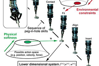 Soft robotic manipulation