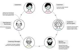 User Journey Mapping for Enterprise Systems