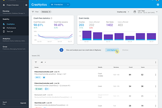 Crashlytics console