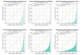 Reinventing Token Distribution