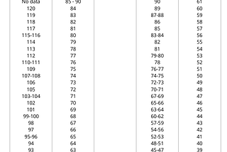 PTE Academic Score Comparison With IELTS And TOEFL