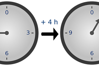 Modular Arithmetic