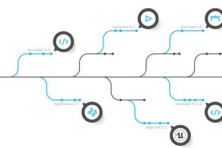 Power BI — Version Control