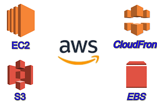 🔰 Create High Availability Architecture with AWS CLI 🔰