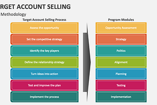 Everything To Know About Target Account Selling in 2024