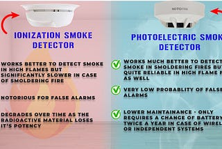 Difference Between Photoelectric & Ionization Smoke Detectors