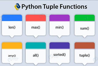 Tuples in Programming Language