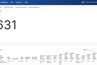 IAM Users Across All AWS Accounts