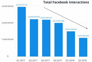 Come salvare i giornali da Facebook? Soluzione pratica offresi.