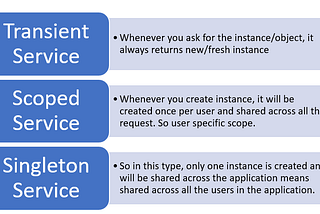 Dependency Injection life cycles: Singleton, Scoped, and Transient