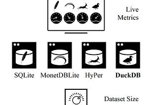 Insights from paper: DuckDB: an Embeddable Analytical Database