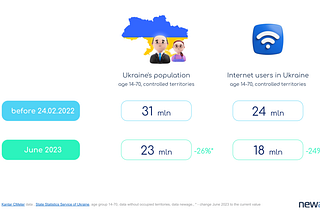 Ukrainian Digital Landscape in 2023 — newage. Annual Research