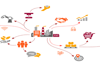 Supply Chain Management and Its Types of Supply Chain Management