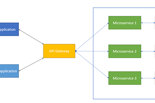 JWT Authentication for Microservices in ASP.NET Core