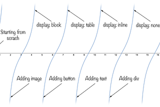 How to Become a Master in CSS in 5 Simple Steps