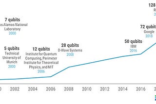 The Promising ERA of Quantum Computing in Lending