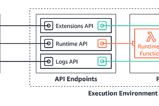 Container Images with  AWS Lambda