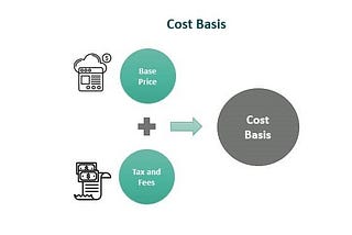 Navigating Crypto Cost Basis: A Comprehensive Guide for Tax Planning