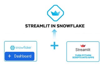 Snowsight Dashboard in Streamlit
