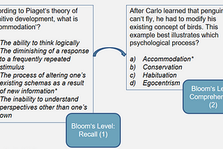 The Case for Multiple Choice