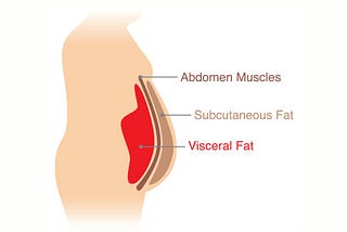 Morpheus8. A non-surgical solution for belly fat