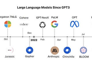 LLM Serving frameworks: LLMOps