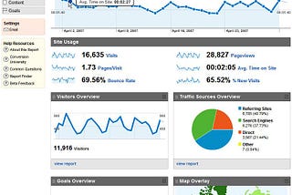What is Google Analytics and what are its roles in my site?