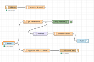 Building a twitter bot with node-red, with an added micro:bit to boot.